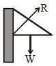 Option A