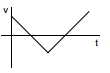 Option A