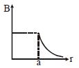 Option B