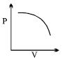 Option B