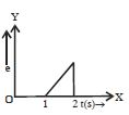 Option B