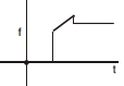 Option B