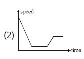 Option B