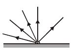 Option B