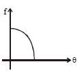 Option B