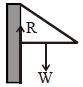 Option B