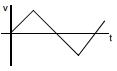 Option B