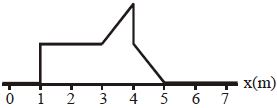 Option C