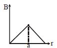 Option C