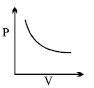Option C