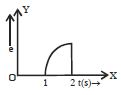 Option C