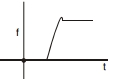 Option C
