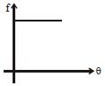 Option C