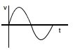 Option C