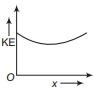 Option C