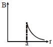 Option D