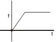 Option D