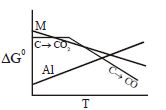 Option D