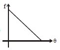 Option D