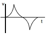 Option D