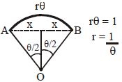 Solution diagram