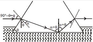 Solution diagram