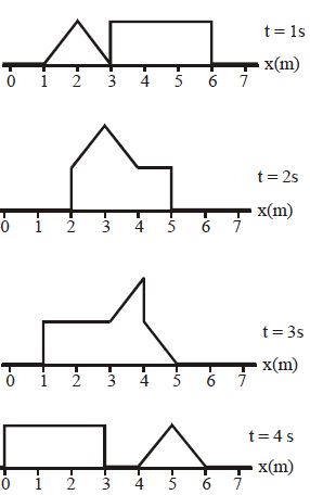 Solution diagram