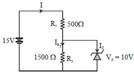 Solution diagram