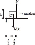 Solution diagram