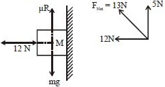 Solution diagram