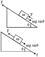 Solution diagram