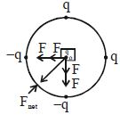Solution diagram