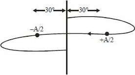 Solution diagram