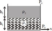 Solution diagram