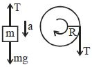 Solution diagram