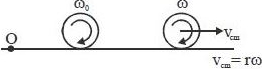 Solution diagram