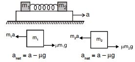 Solution diagram