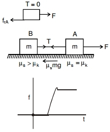 Solution diagram