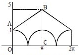 Solution diagram