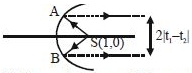 Solution diagram