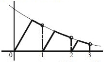 Solution diagram