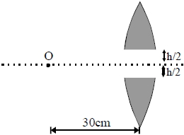 Solution diagram