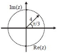 Solution diagram