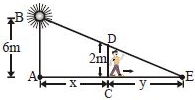 Solution diagram