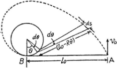 Solution diagram