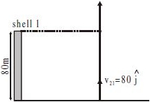 Solution diagram