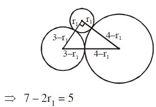 Solution diagram
