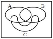 Solution diagram