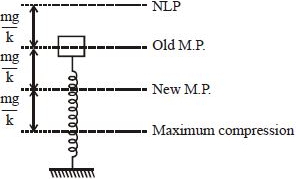 Solution diagram