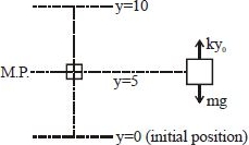 Solution diagram